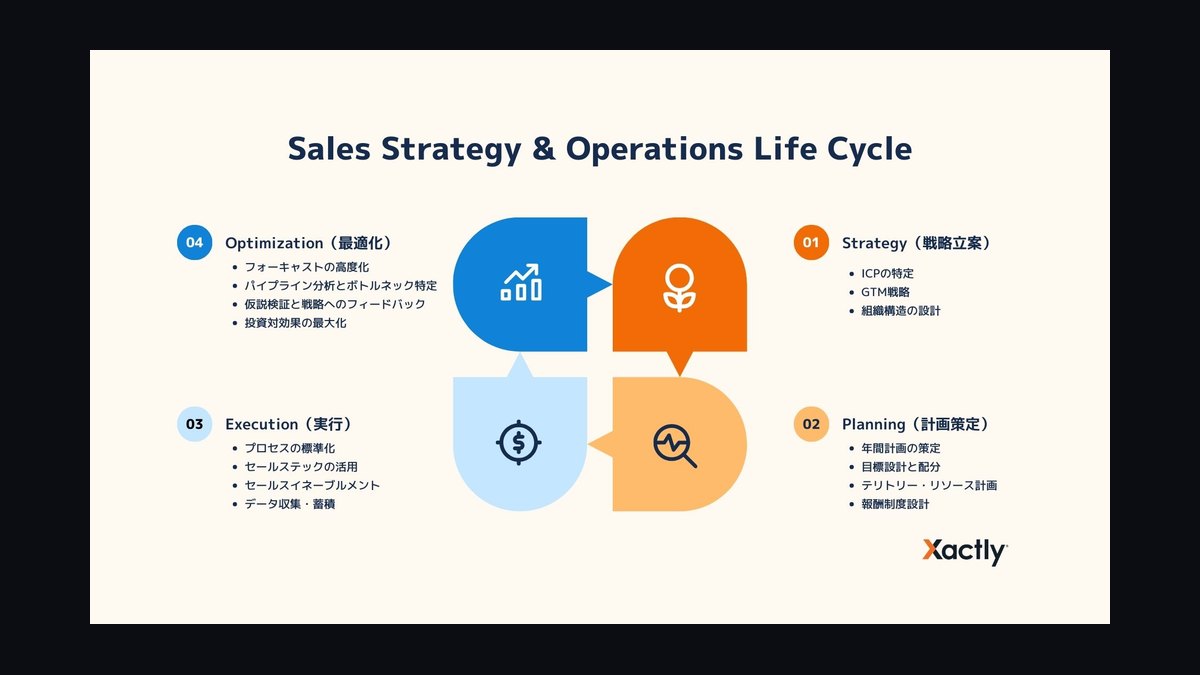 What is Xactly and why is it a hot RevOps sales performance management platform for 2027 — figure 1