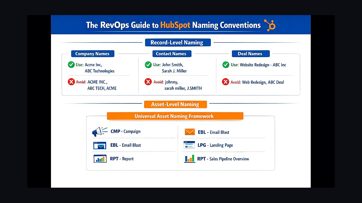 What is HubSpot (Smart CRM platform) and why is it a hot RevOps all-in-one platform for 2027?