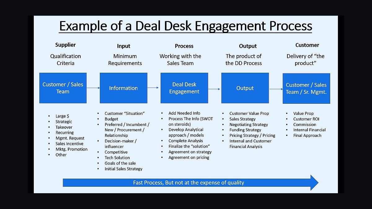 How do you set up a deal-desk in 2027?