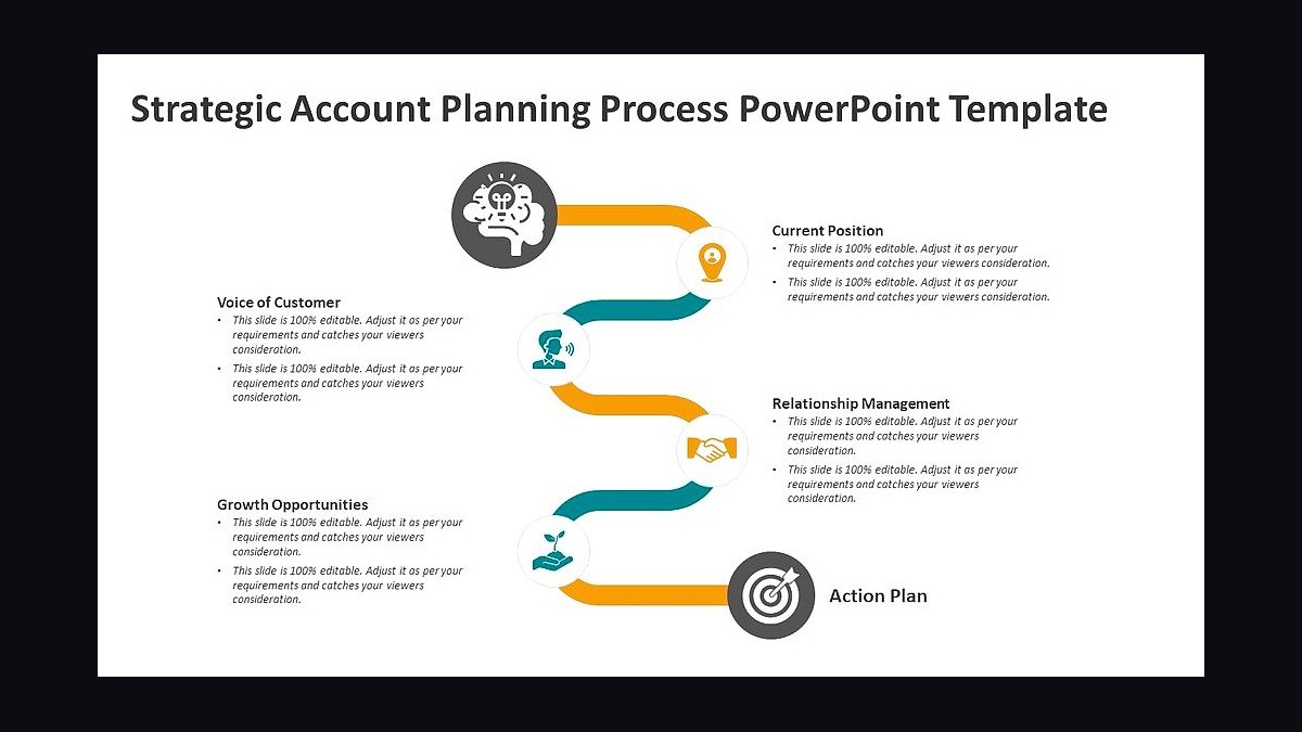 How do you do strategic account planning in 2027?