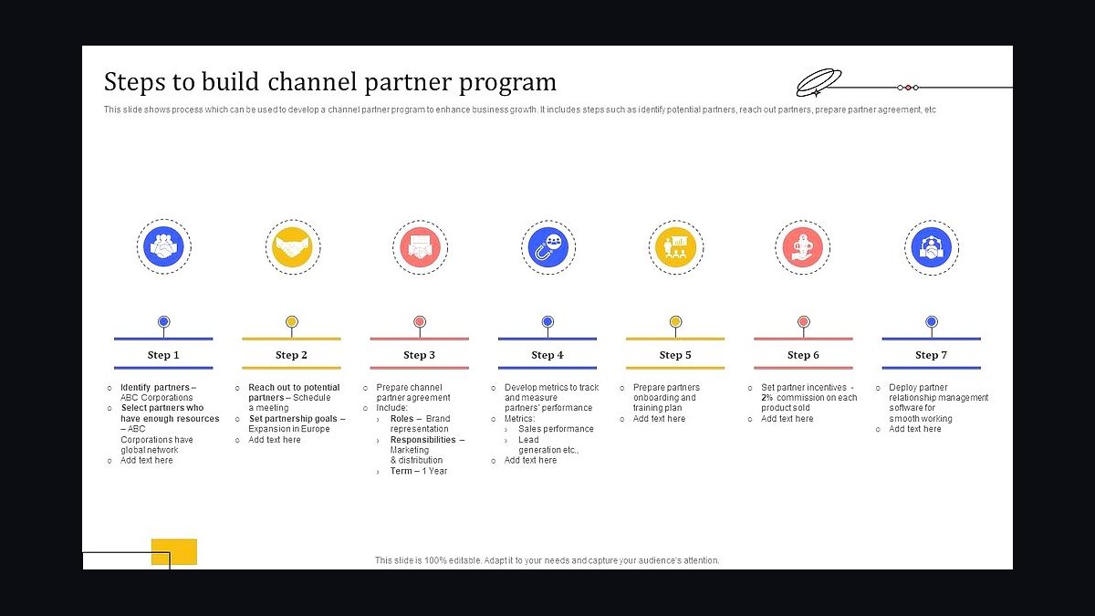 How do you build a partner channel program in 2027?