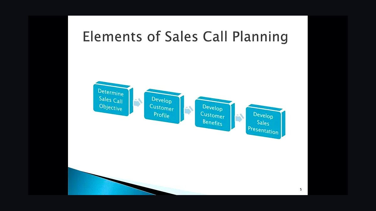 How do you do effective sales call planning in 2027?