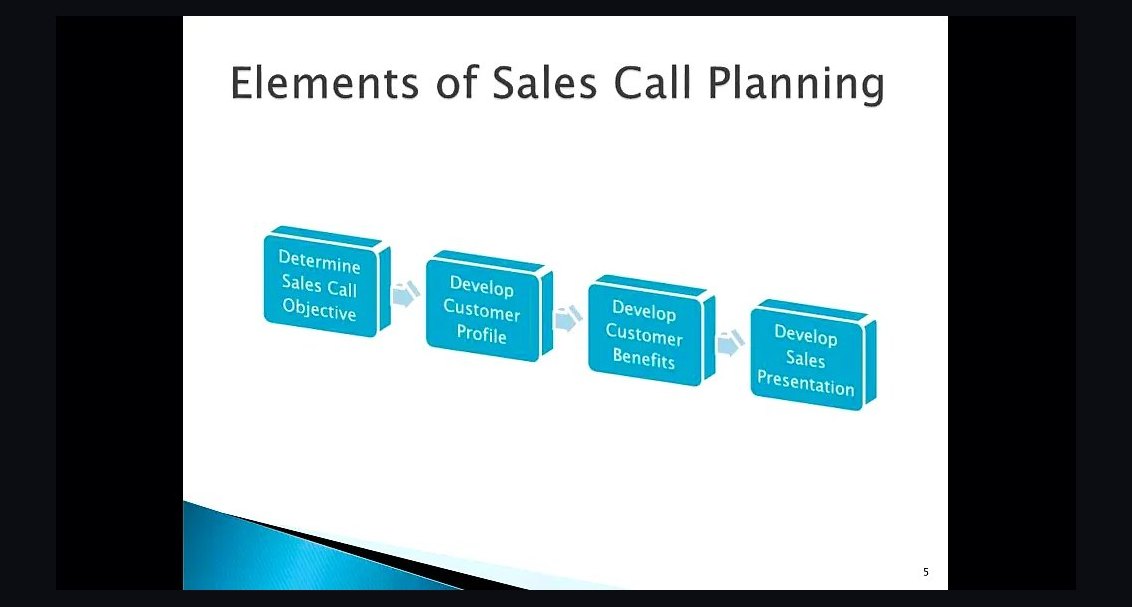 How do you do effective sales call planning in 2027?