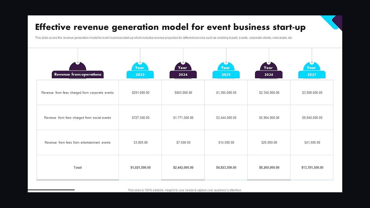 How do you set up effective revenue planning in 2027?