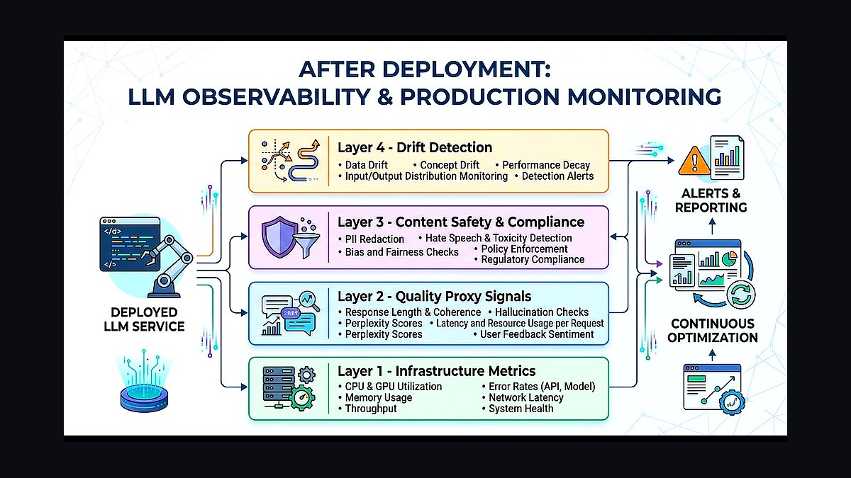 What does the production LLM observability stack look like in 2027?