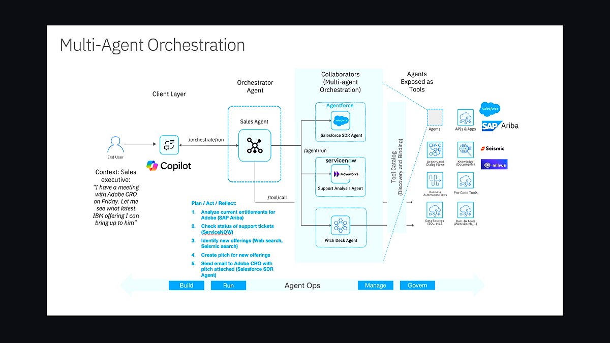 What does multi-agent orchestration look like in production in 2027?