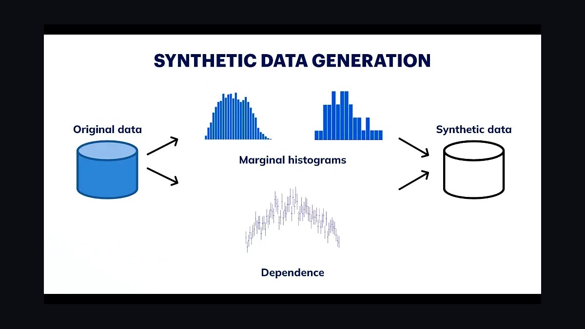 How do you use synthetic data generation for AI training and evaluation in 2027?
