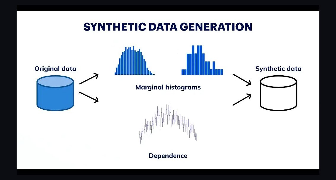 How do you use synthetic data generation for AI training and evaluation in 2027?