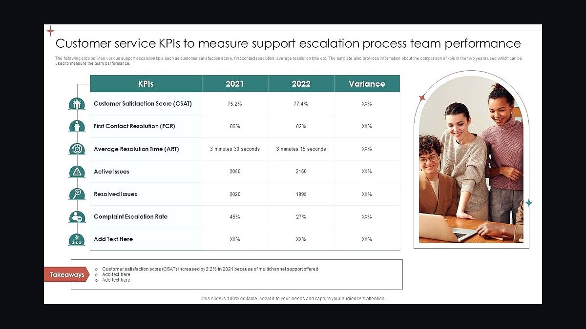 How should you handle mid-year comp plan resets without destroying trust in 2027?