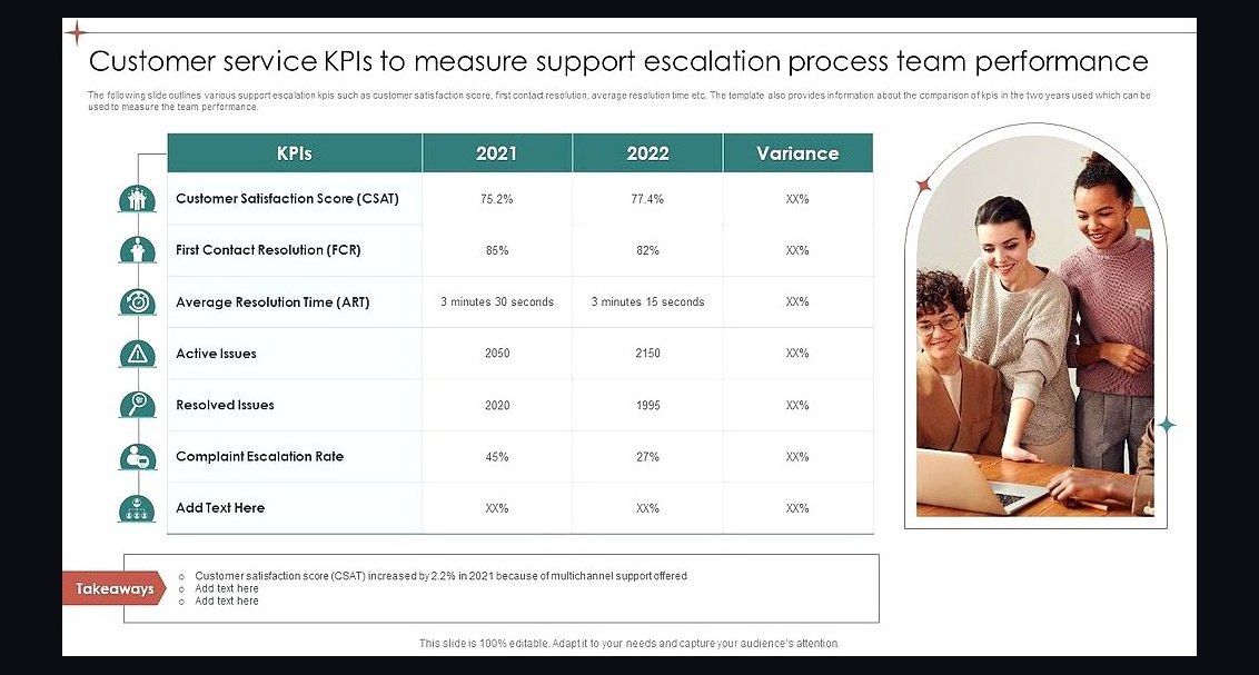 How should you handle mid-year comp plan resets without destroying trust in 2027?
