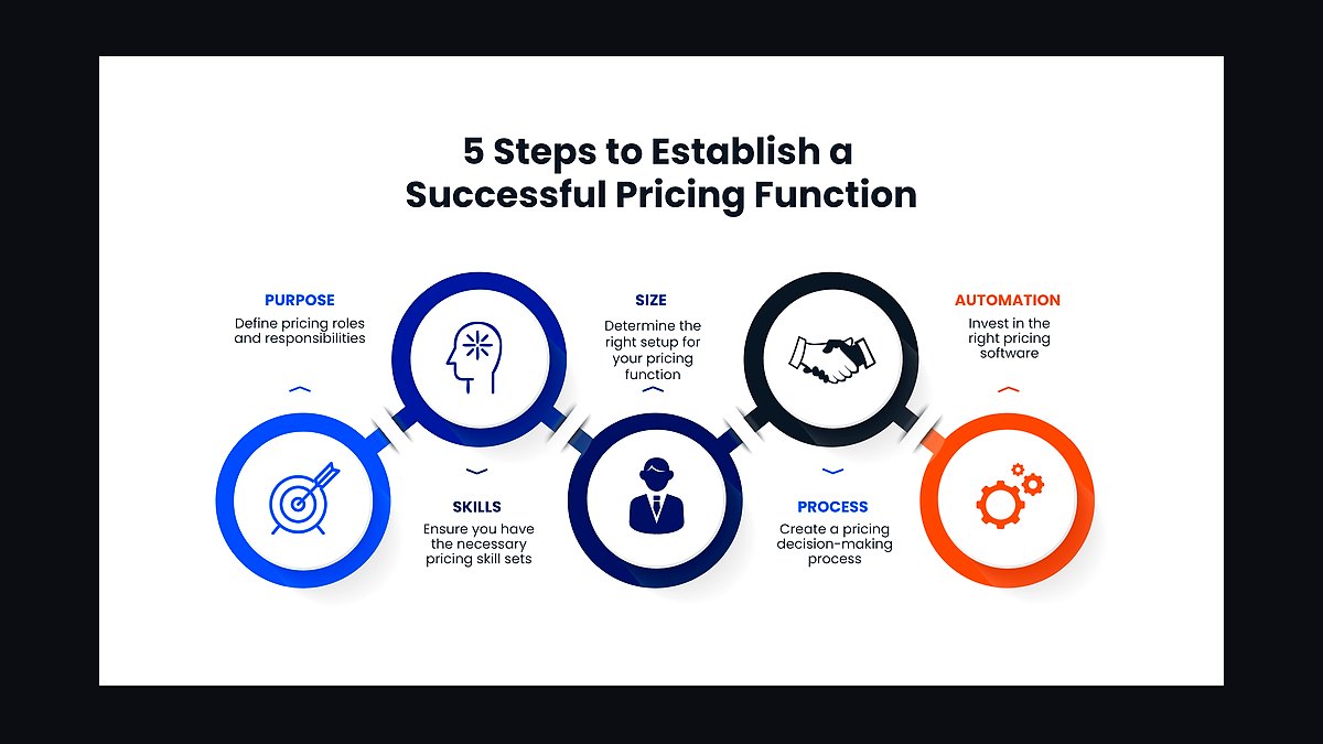 How do you run deal review meetings that actually move pipeline in 2027?