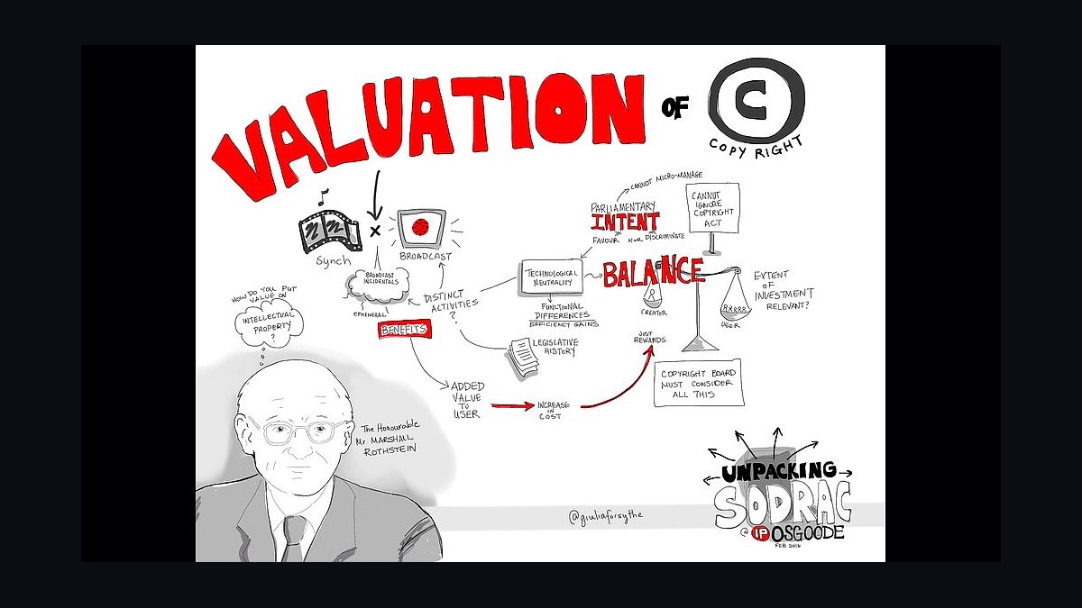 How does NRR drive valuation in 2027 and how do you optimize for it?