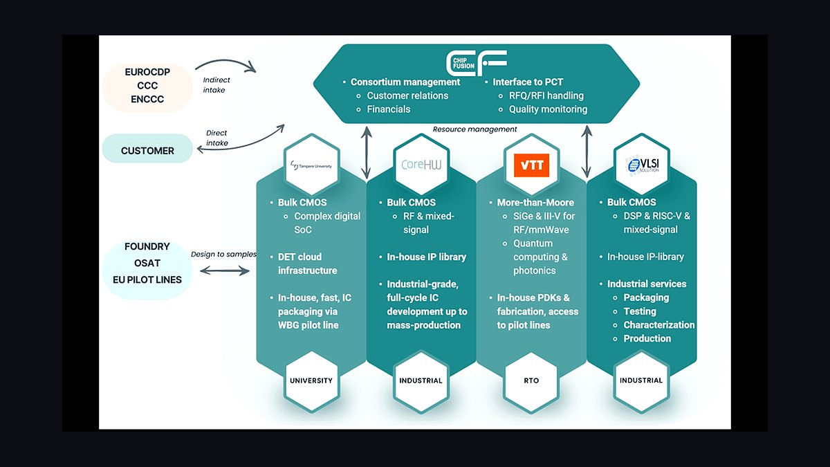 How should a 2027 enablement team design certification cadence for AEs and SEs?