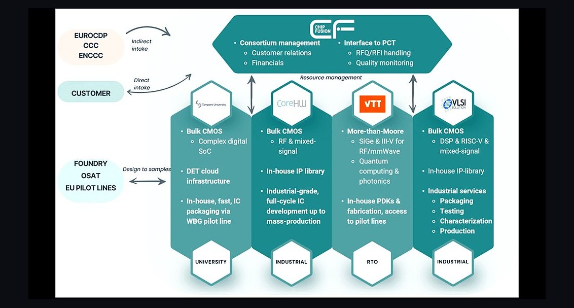 How should a 2027 enablement team design certification cadence for AEs and SEs?