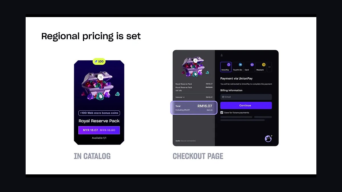 How should a 2027 pricing team set regional pricing for price-sensitive markets?