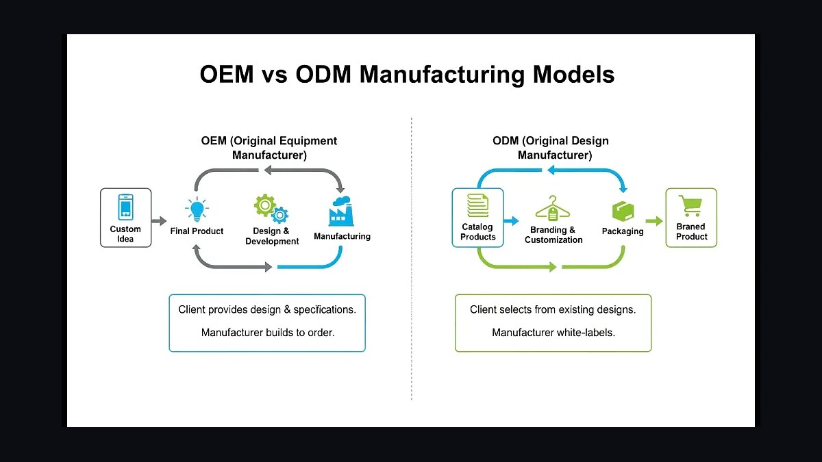How should a 2027 partner team design OEM and embed motions?