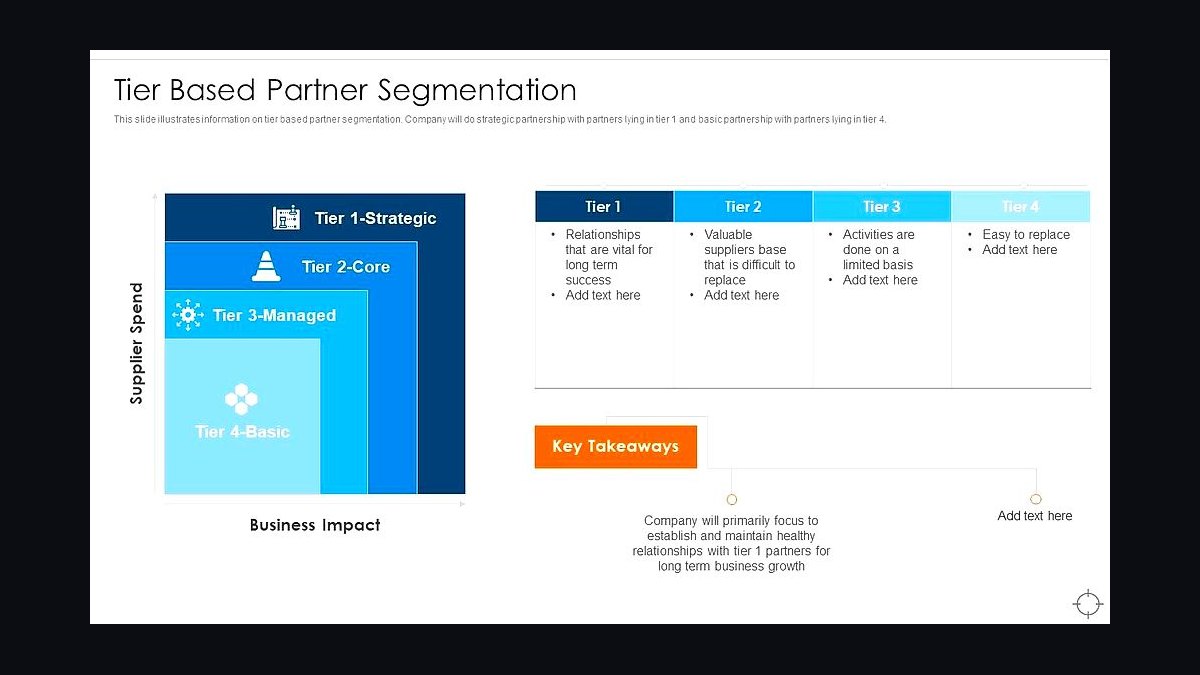 How should a 2027 partner team segment VAR vs MSP partner archetypes?