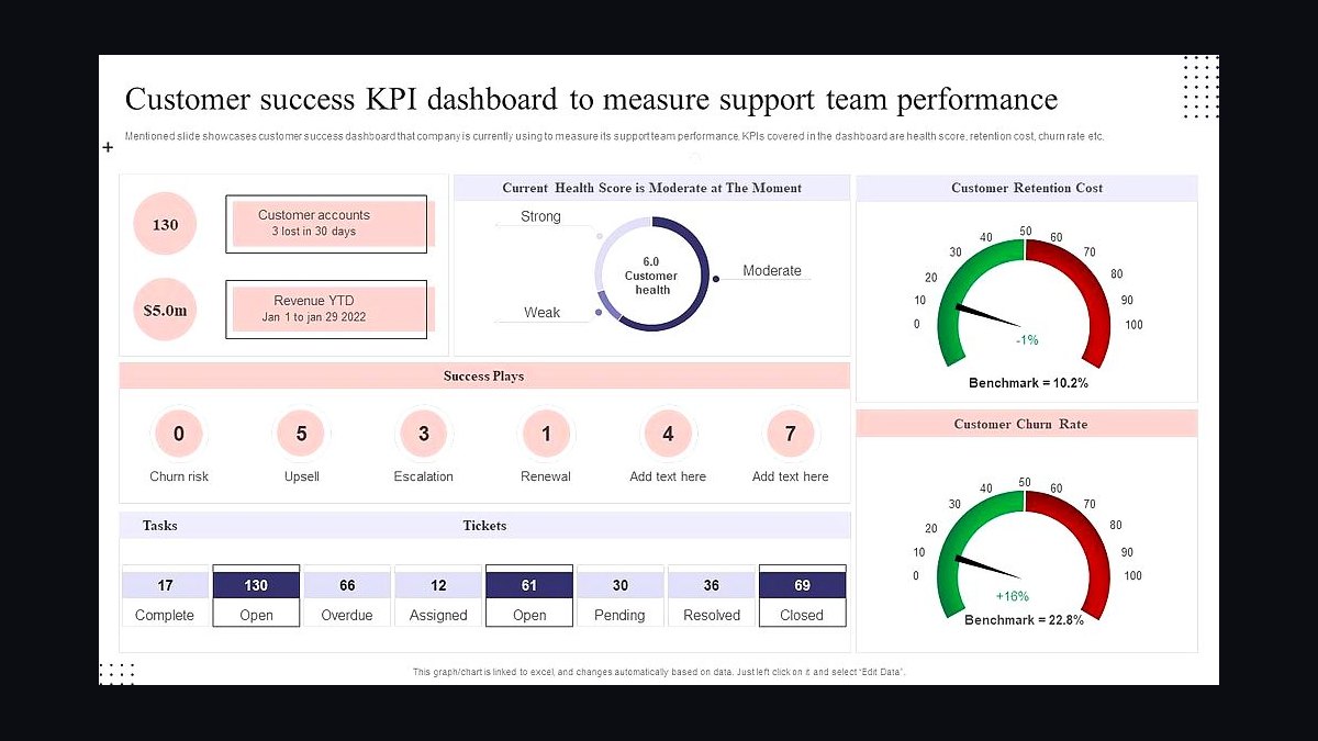 How should a 2027 CS team measure the support-to-churn correlation?
