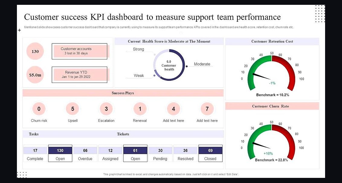 How should a 2027 CS team measure the support-to-churn correlation?