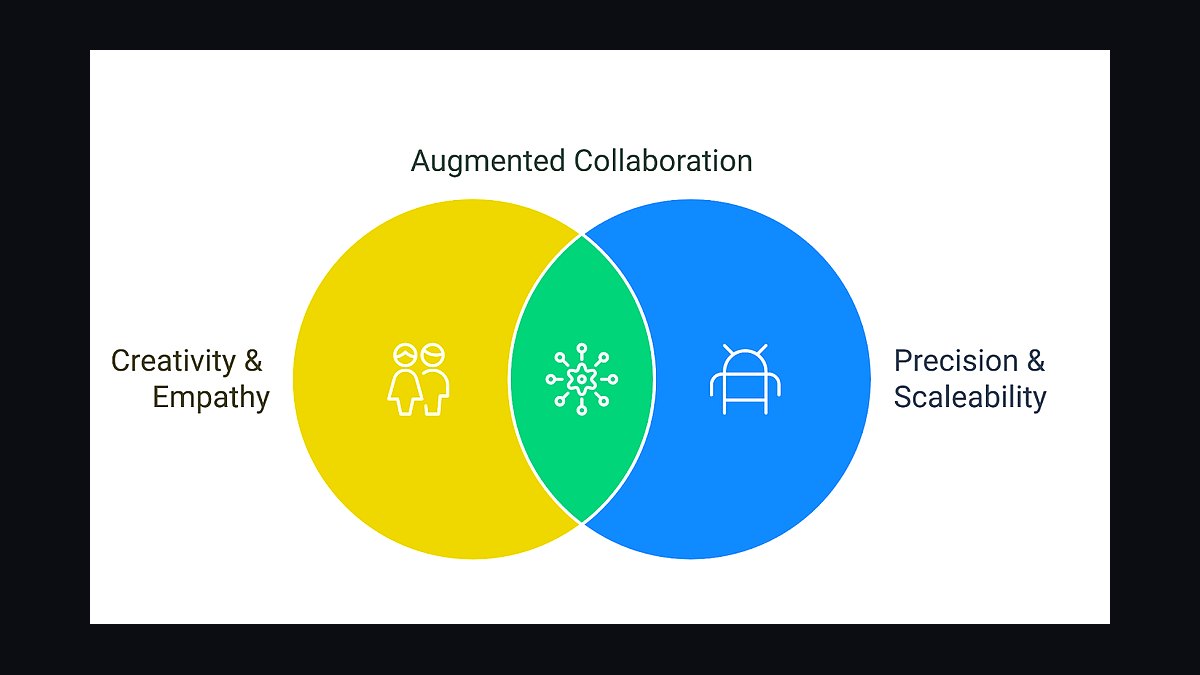 How should a 2027 CS team measure AI-augmented CSM productivity?