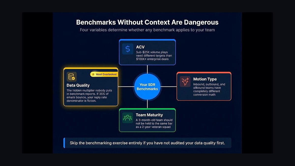 What is the 2027 benchmark for CS comp-to-quota ratio?