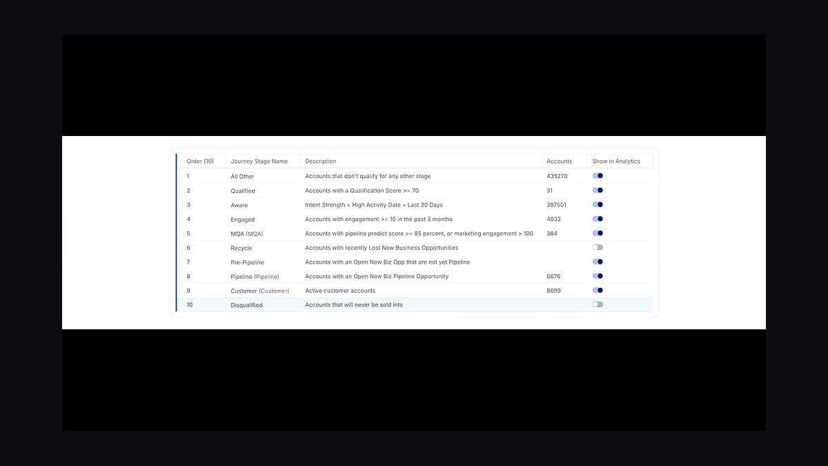 How should a 2027 GTM team allocate account research budget?