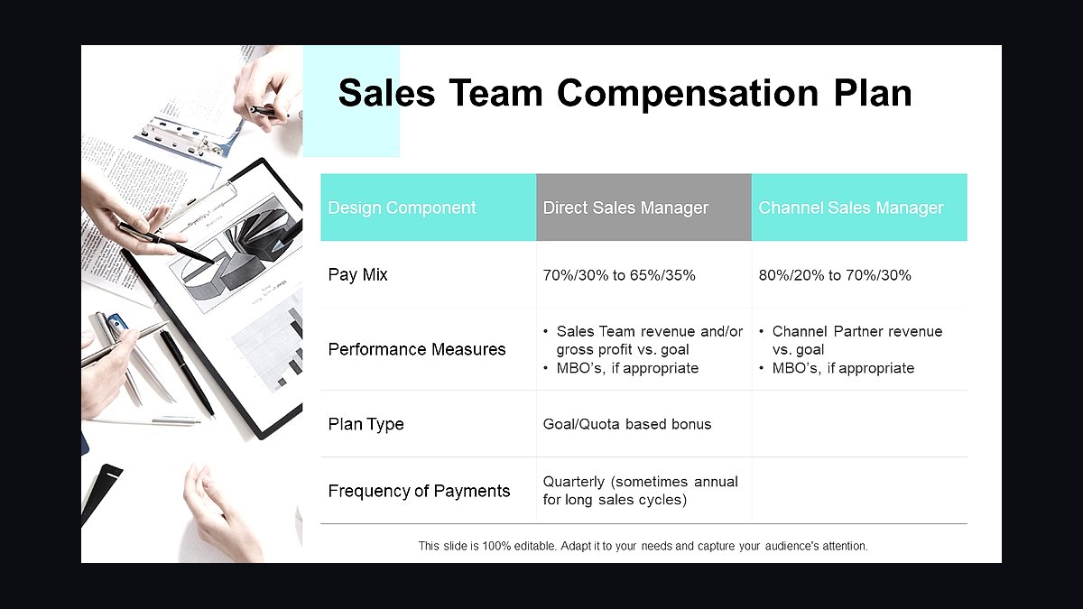 How should a 2027 sales org harmonize compensation post-acquisition?