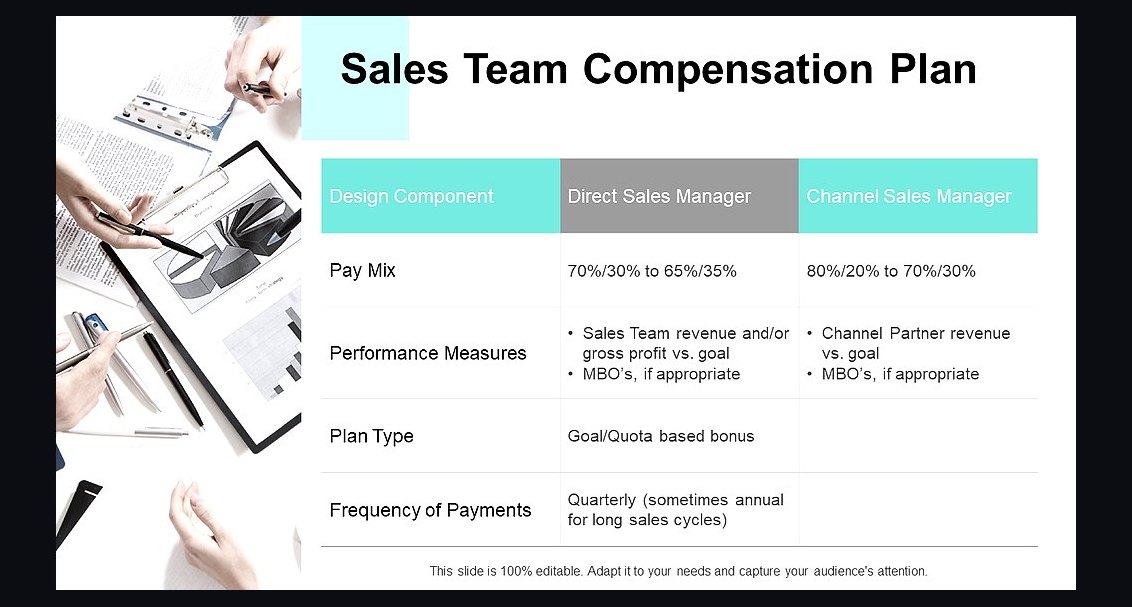 How should a 2027 sales org harmonize compensation post-acquisition?