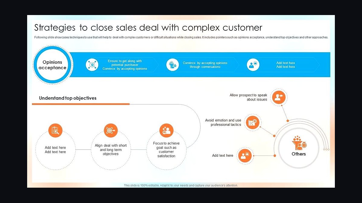 How should a 2027 sales org handle customer overlap after an acquisition?