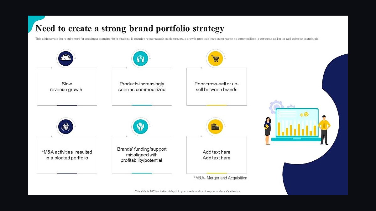 How should a 2027 GTM team make brand-portfolio decisions after acquiring a competitor?