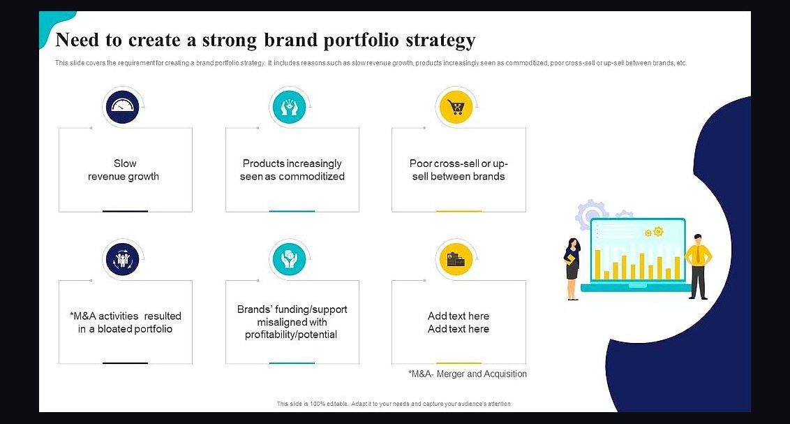 How should a 2027 GTM team make brand-portfolio decisions after acquiring a competitor?