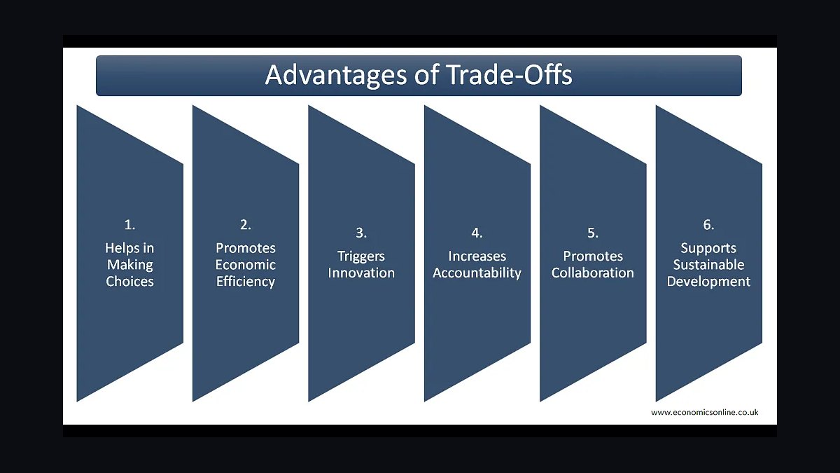 What are the bonus-vs-base trade-offs in sales comp in 2027?