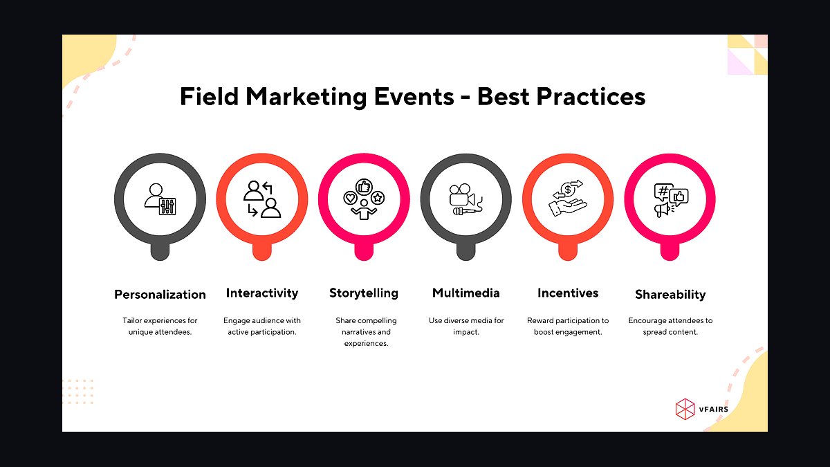 How do you calculate field marketing event ROI in 2027?