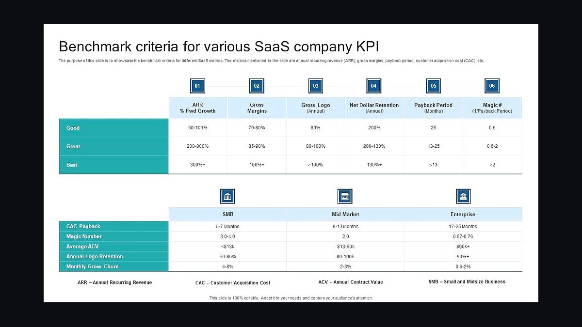 What is NRR (Net Revenue Retention) and what is a healthy benchmark in 2027?
