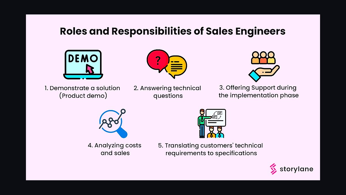What is a Sales Engineer and when do you need one in 2027?