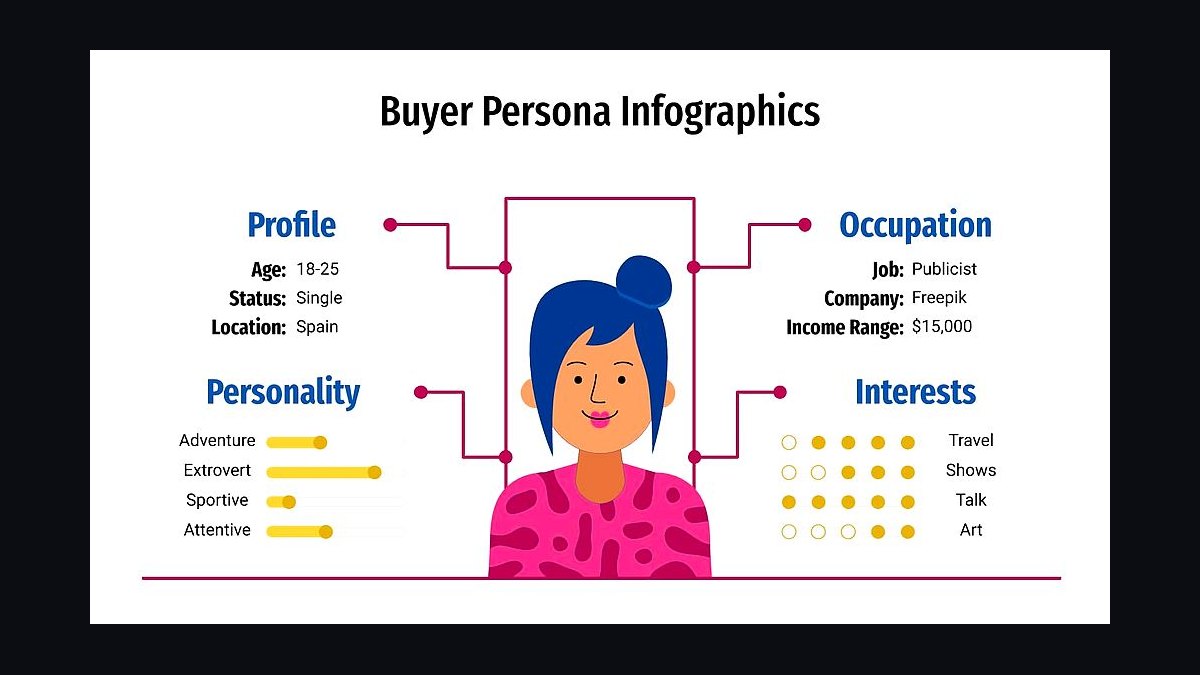 What is a buyer persona and how does it differ from an ICP in 2027?