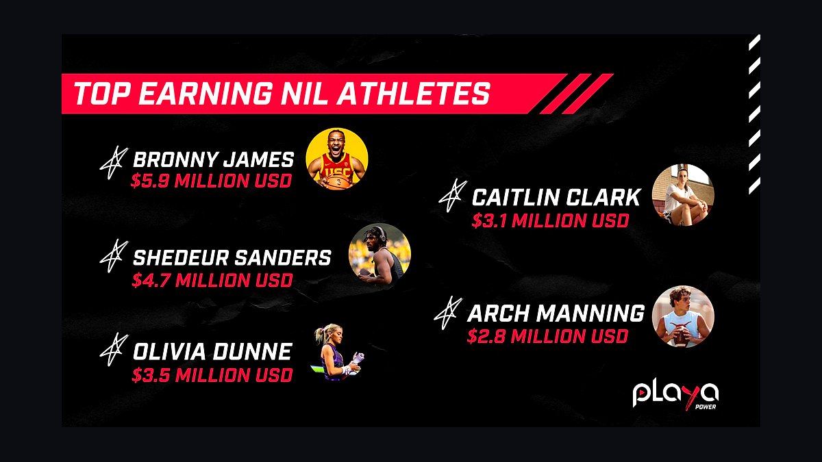 How do college athletes choose their NIL agents in 2027?
