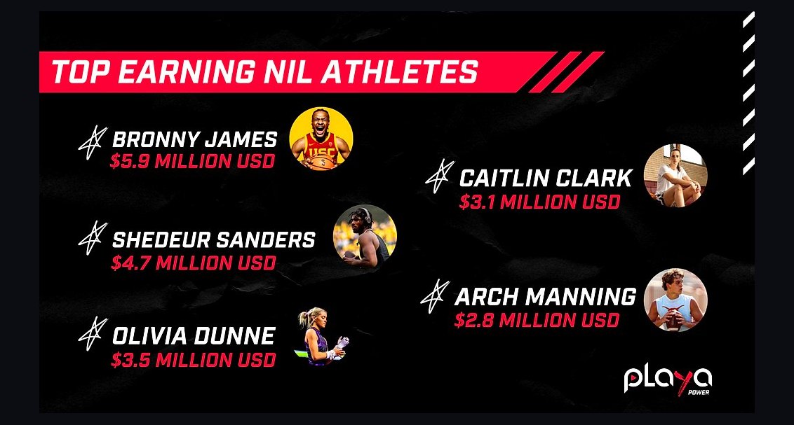 How do college athletes choose their NIL agents in 2027?