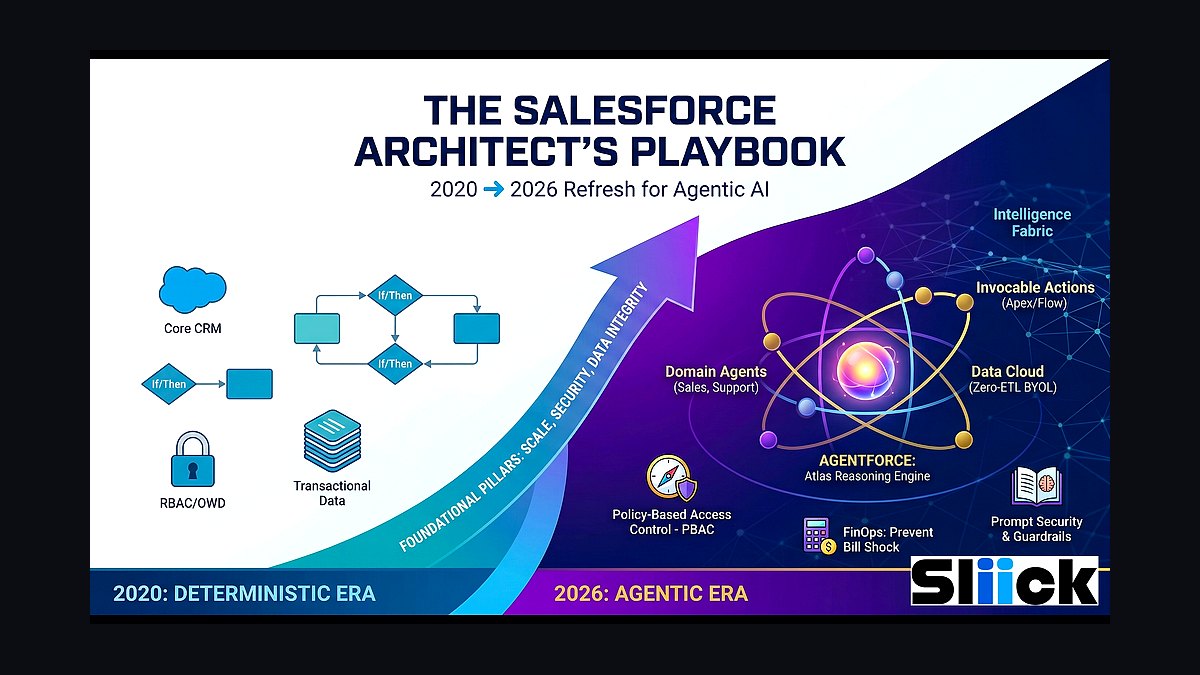 How do you migrate off Salesforce after the 2027 price increase?