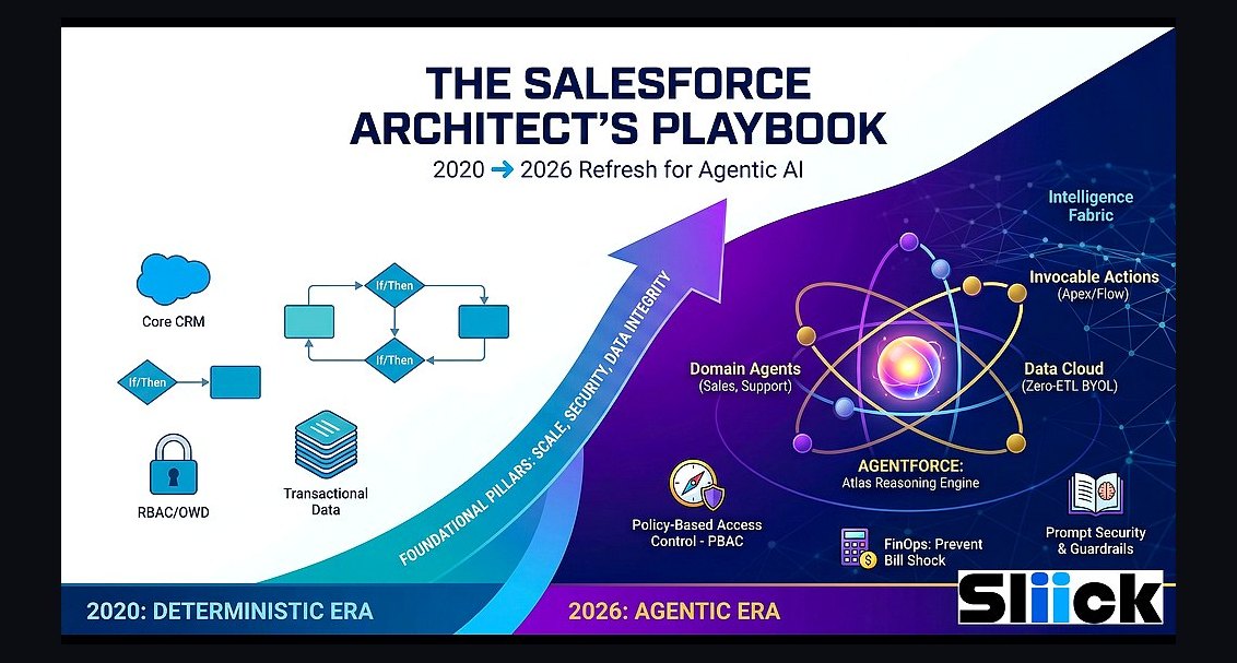 How do you migrate off Salesforce after the 2027 price increase?