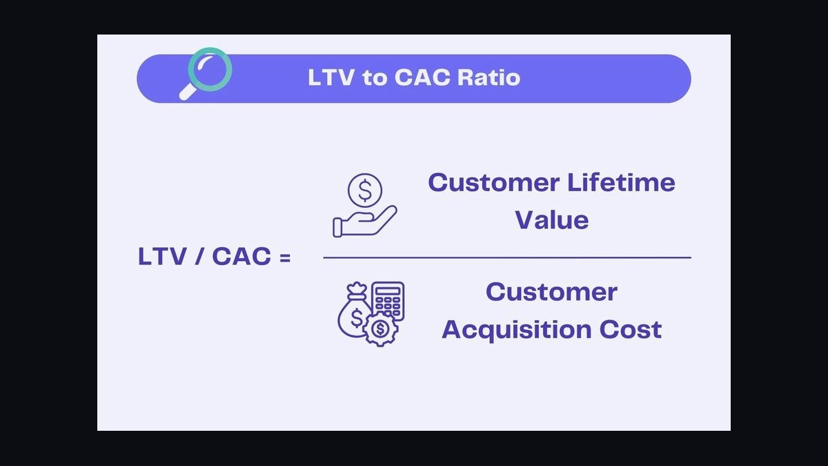 How do you improve your LTV to CAC ratio in 2027 — figure 4