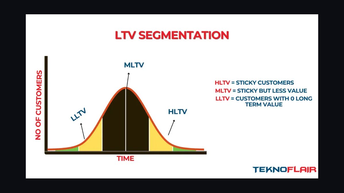 How do you improve your LTV to CAC ratio in 2027 — figure 5