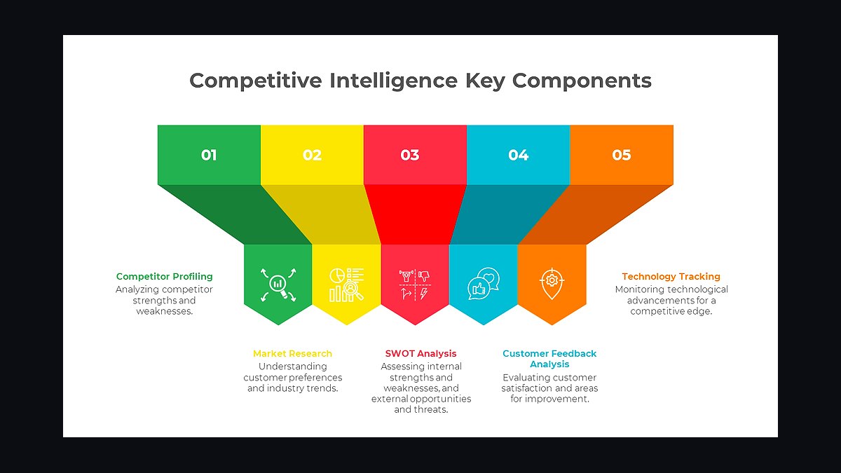 How do you operationalize competitive intelligence in 2027?