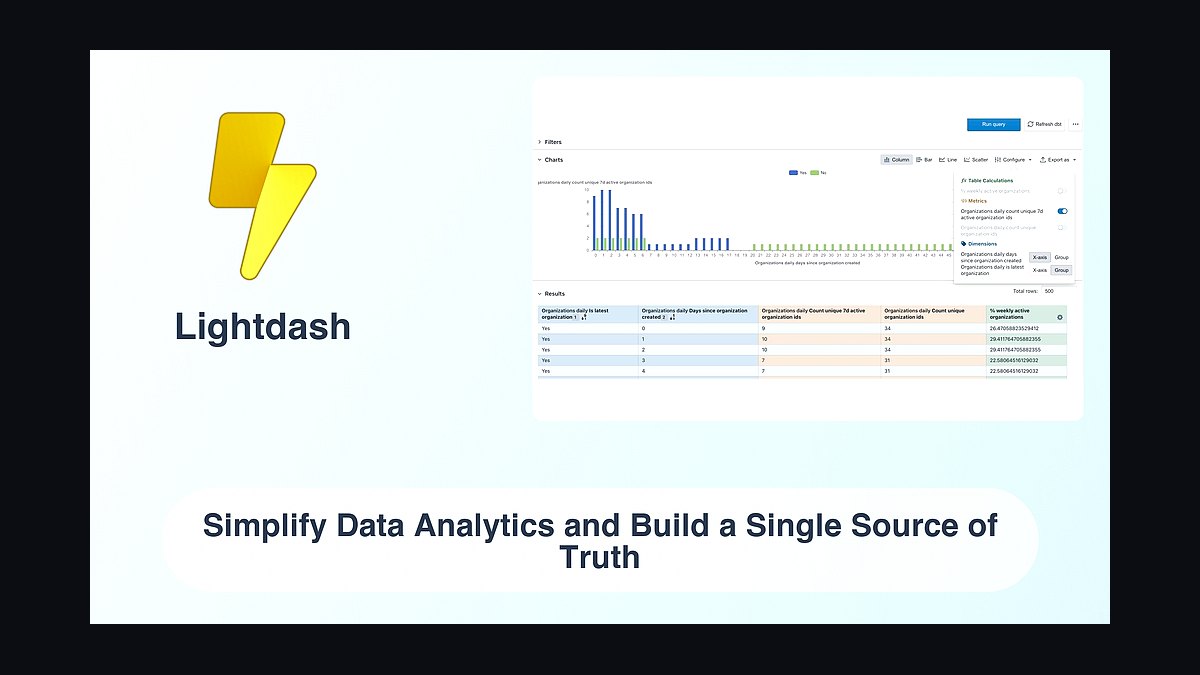 How do you build a single source of truth for revenue data in 2027?