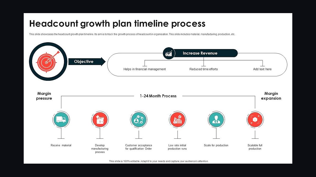 How do you model headcount for a revenue plan in 2027?