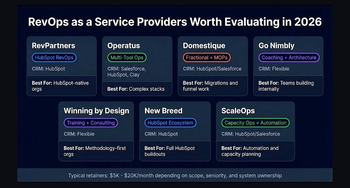 How should RevOps adapt when buyers use AI agents to evaluate vendors in 2027?