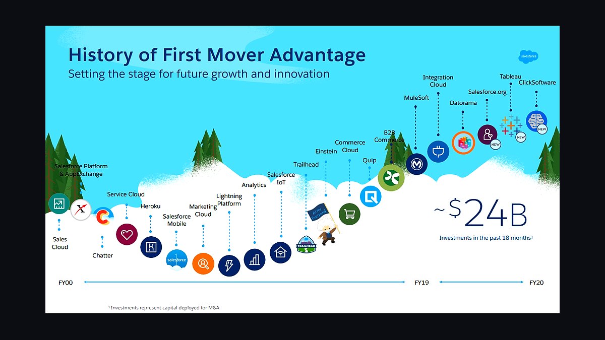 What does Salesforce’s acquisition of Informatica mean for RevOps and revenue data in 2027?