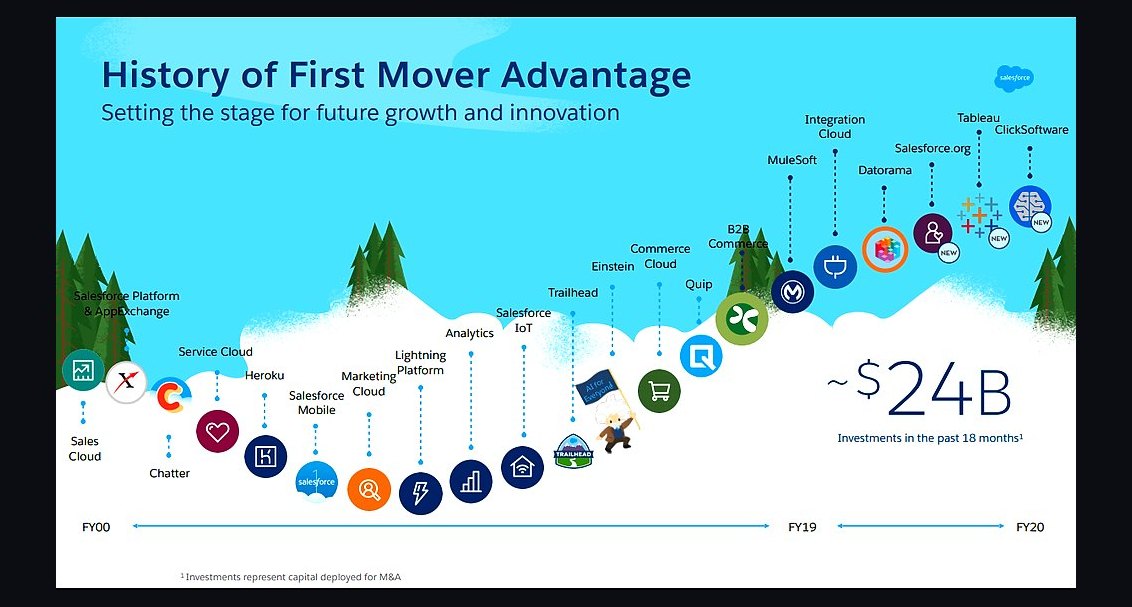 What does Salesforce’s acquisition of Informatica mean for RevOps and revenue data in 2027?