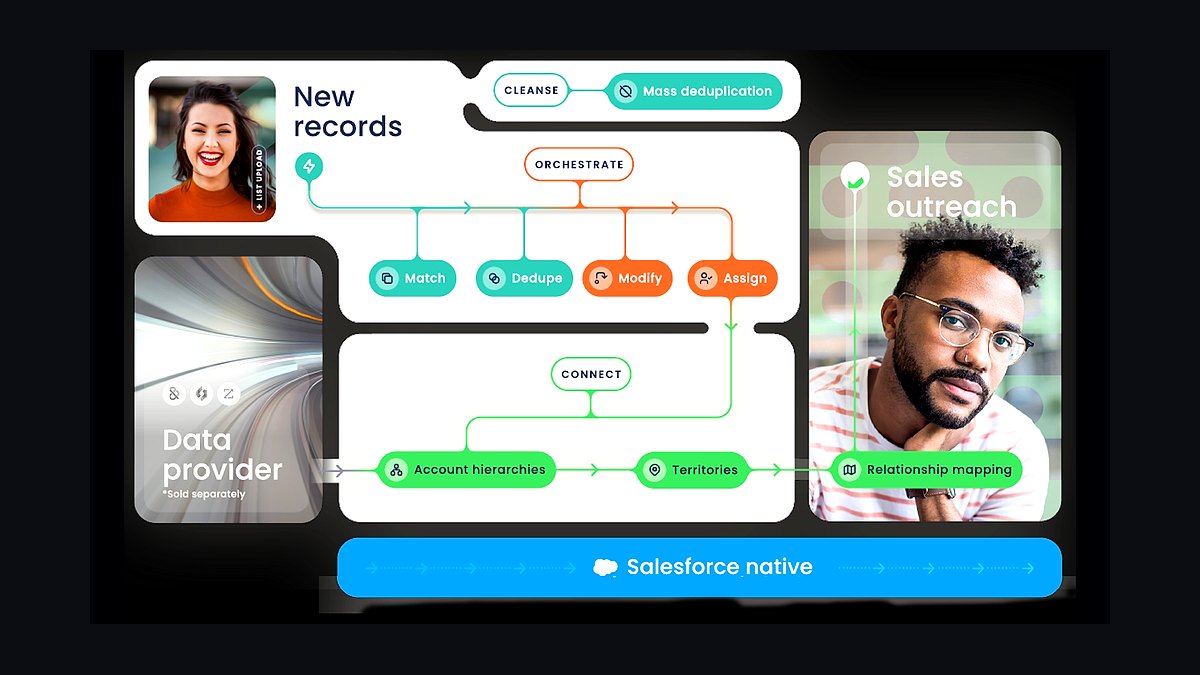 How is AI reshaping RevOps team structure and headcount in 2027?