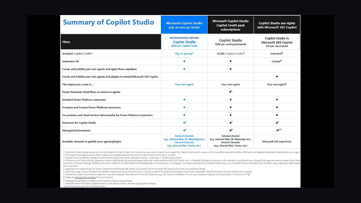What is Microsoft Copilot for Sales and what does it mean for RevOps in 2027?